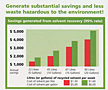 Savings Chart